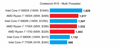 cinebench r15 multi