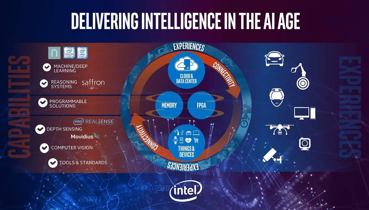 intel nervana 1