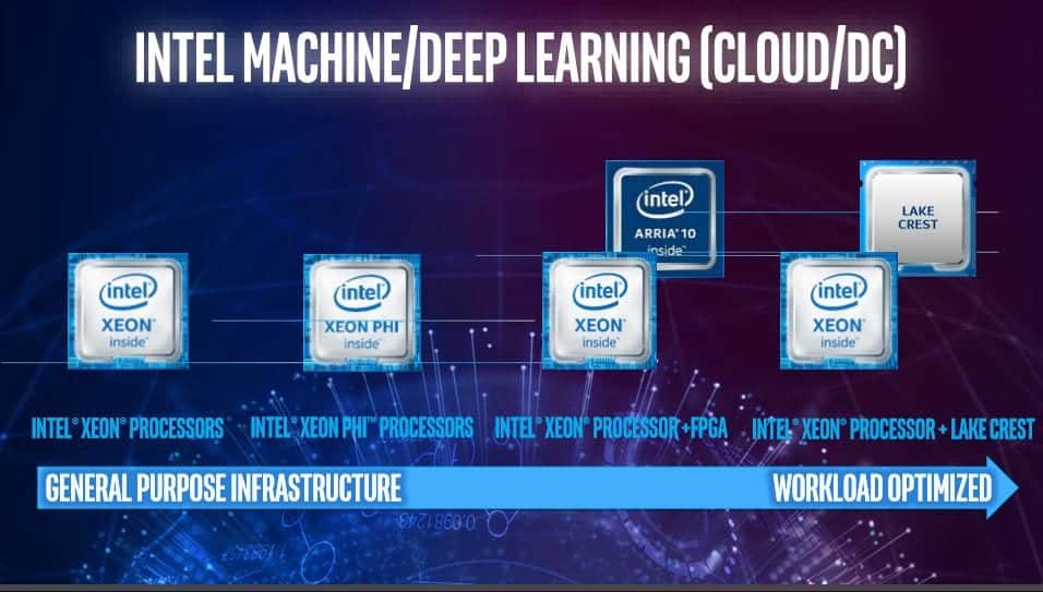 intel nervana 11