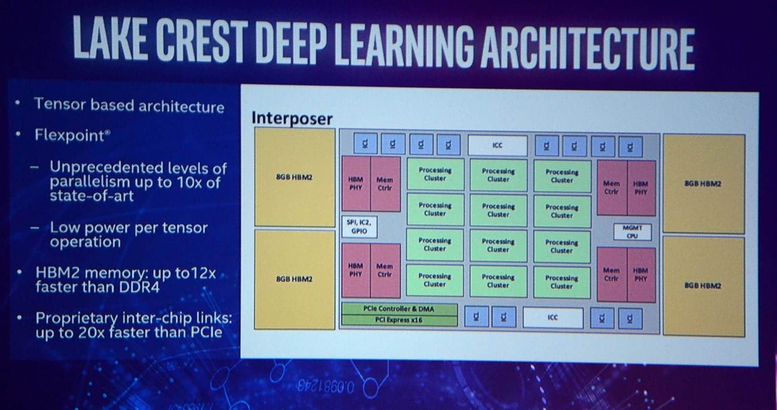 intel nervana 7