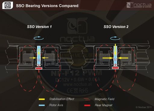 noctua sso2 version