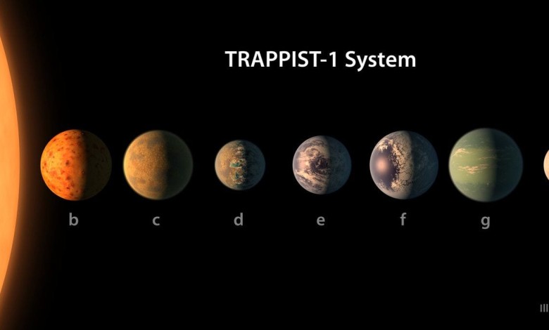 planetas TRAPPIST 1 system