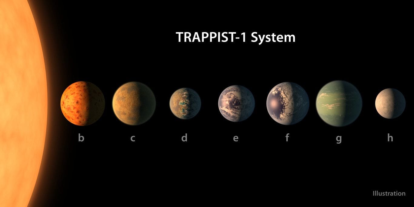 planetas TRAPPIST 1 system