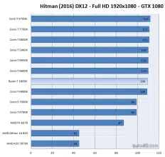 amd ryzen 7 1800x hitman