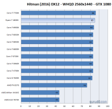 amd ryzen 7 1800x hitman whqd