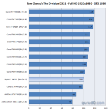 amd ryzen 7 1800x tom clancy the division