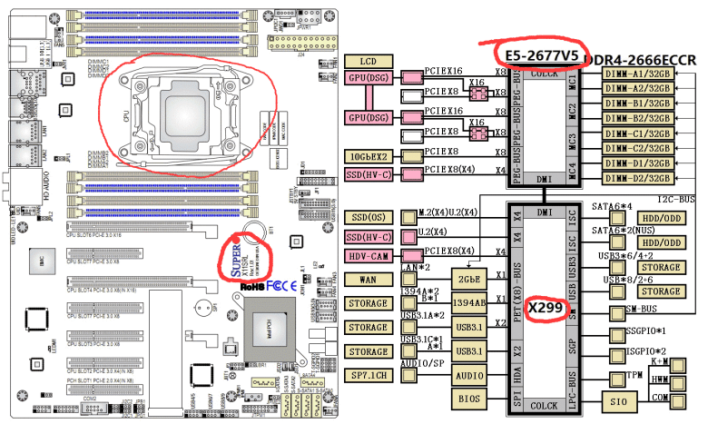 amd ryzen intel diagrama