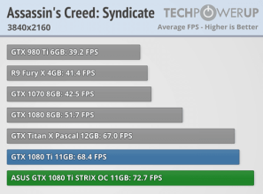 asus gtx 1080ti strix assasin