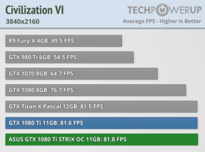 asus gtx 1080ti strix civilization
