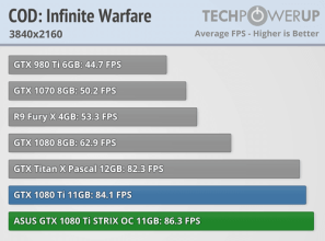 asus gtx 1080ti strix cod