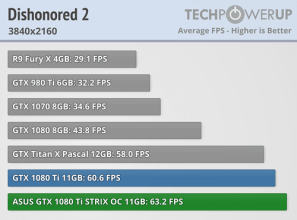 asus gtx 1080ti strix dishonored