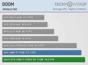 asus gtx 1080ti strix doom