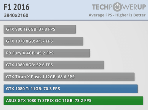 asus gtx 1080ti strix f1