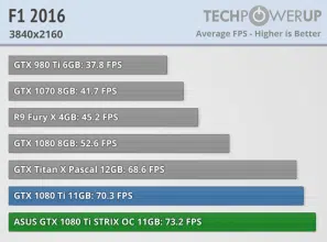 asus gtx 1080ti strix f1