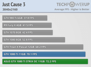 asus gtx 1080ti strix just cause