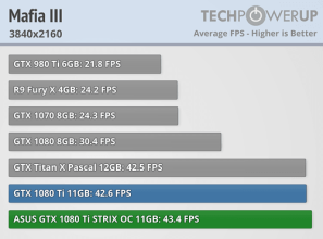 asus gtx 1080ti strix mafia