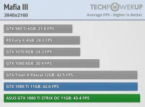 asus gtx 1080ti strix mafia