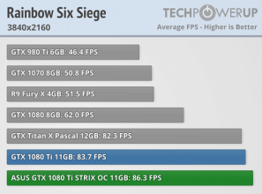 asus gtx 1080ti strix rainbow six