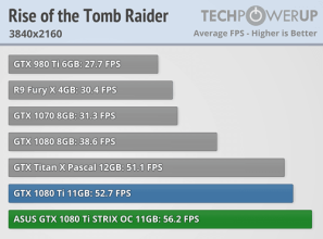 asus gtx 1080ti strix tomb raider