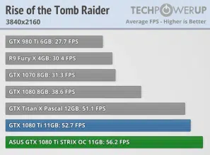 asus gtx 1080ti strix tomb raider