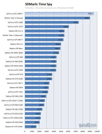 gtx 1080ti guru3d 3dmark time spy