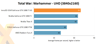 inno3d gtx 1080ti ichill x3 total war