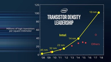 intel 10nm