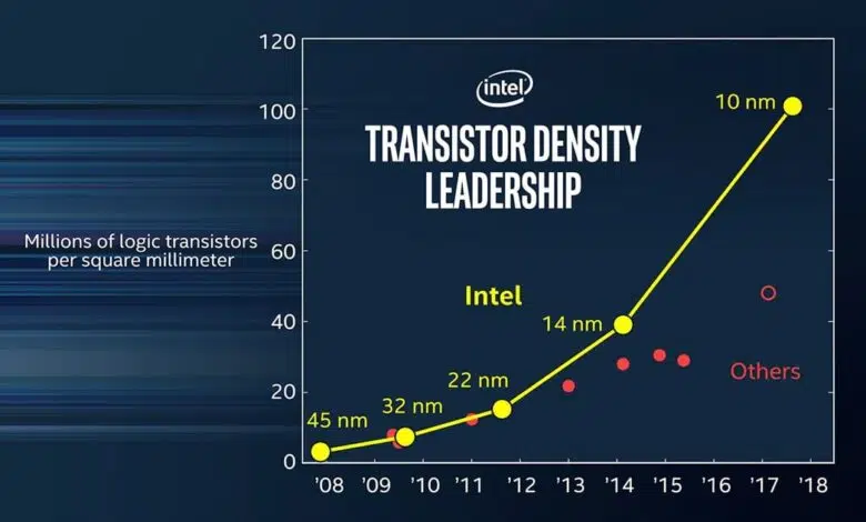 intel 10nm