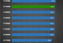 intel i5 7600k battlefield 1