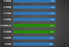 intel i5 7600k doom