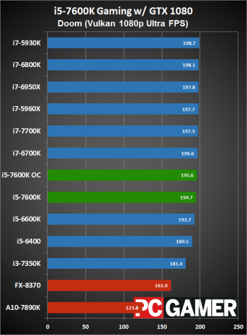intel i5 7600k doom
