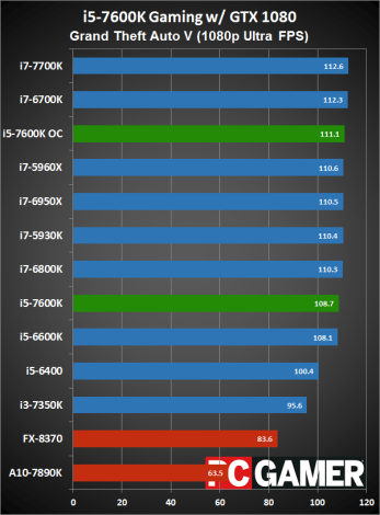 intel i5 7600k gta v