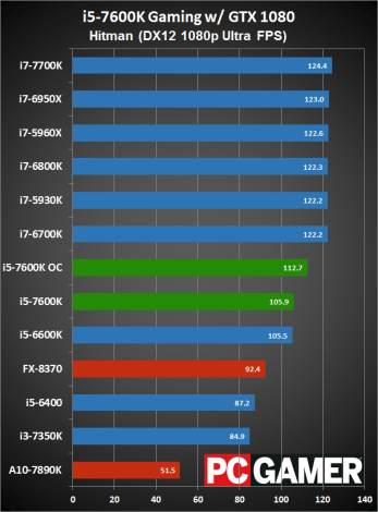 intel i5 7600k hitman