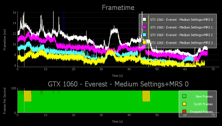 nvidia fcat vr