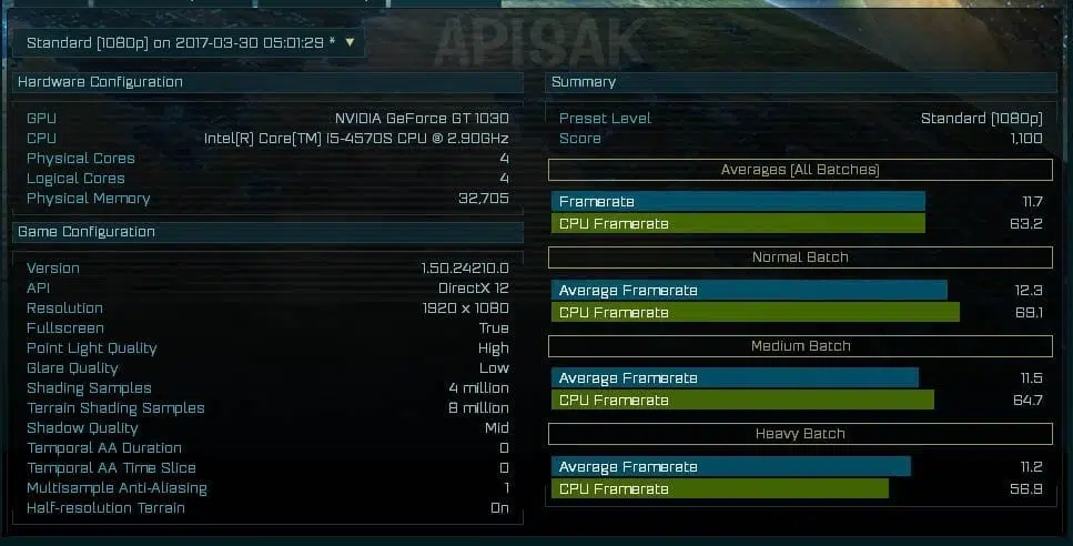 GeForce GT 1030 benchmark