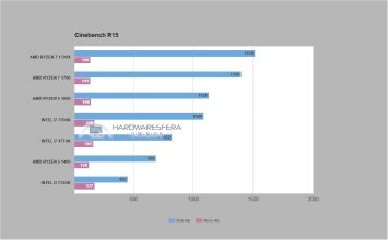 RYZEN 5 1600 CINEBENCH R15