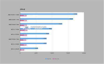 RYZEN 5 1600 CPU Z