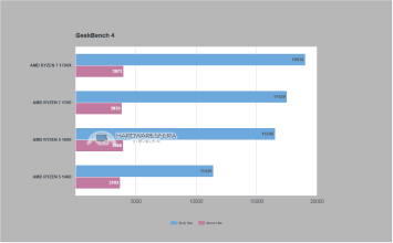 RYZEN 5 1600 GEEKBENCH 4