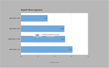 RYZEN 5 1600 SUPERPI