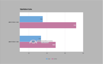 RYZEN 5 1600 TEMPERATURA