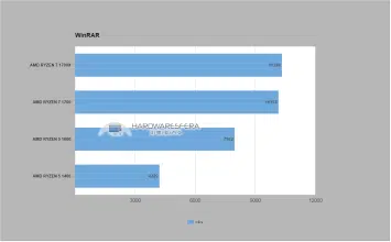 RYZEN 5 1600 WINRAR