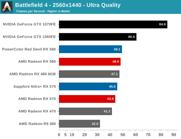 amd rx 580 battlefield 4