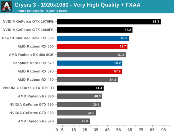 amd rx 580 crysis 3 1