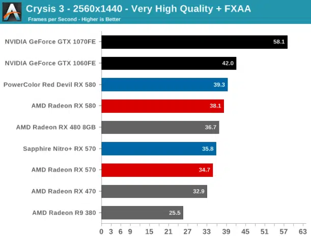 amd rx 580 crysis 3