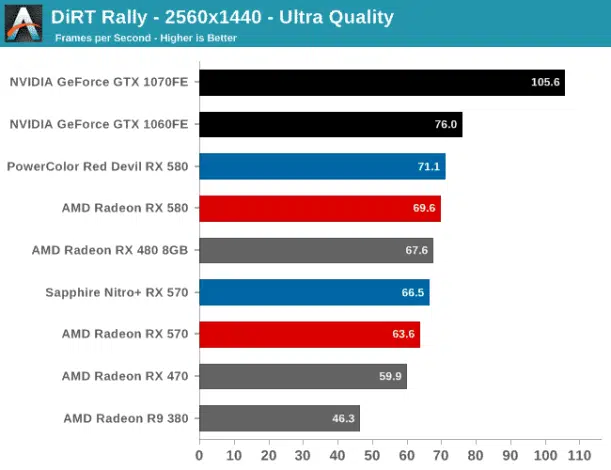 amd rx 580 dirt