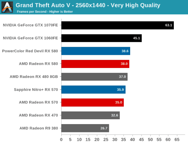 amd rx 580 gta v 1