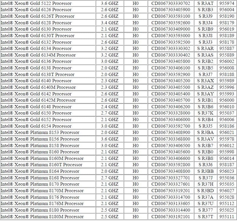 intel xeon gold