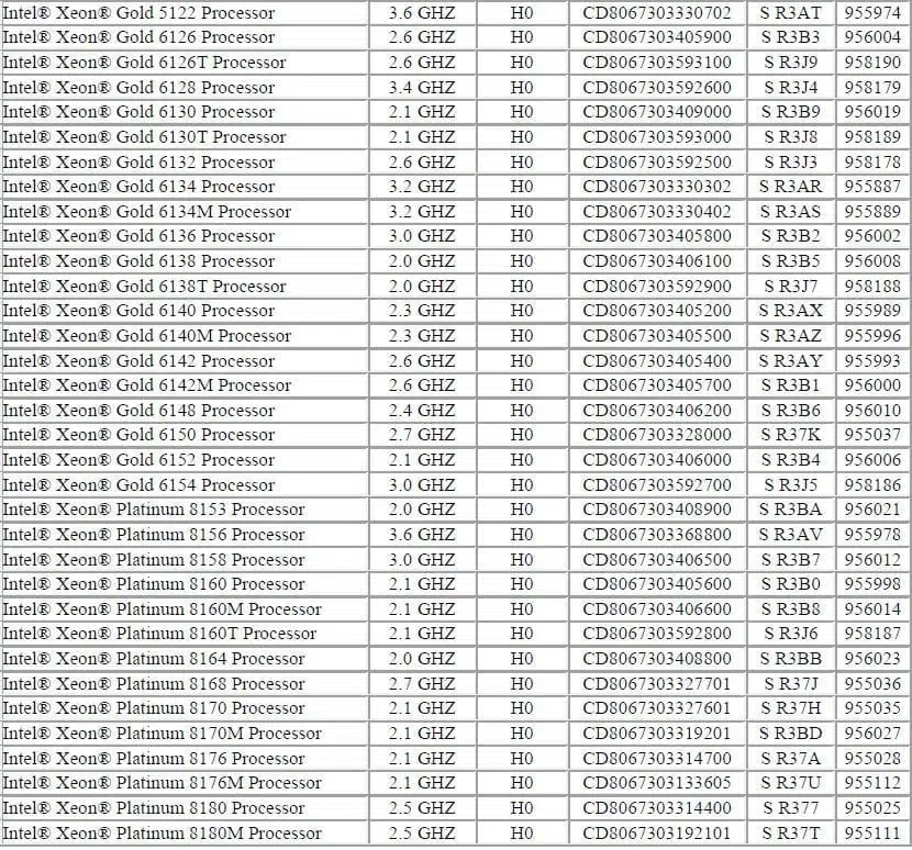 intel xeon gold 