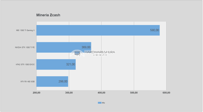 msi gtx 1080 ti gaming x mineria zcash