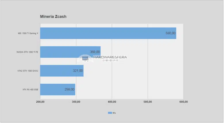 msi gtx 1080 ti gaming x mineria zcash